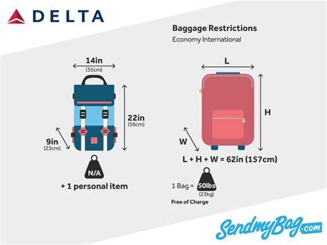 delta checked baggage allowance.